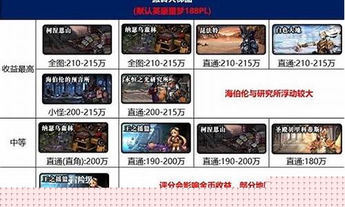 最新dnf私发网(dnf发布网) (4)
